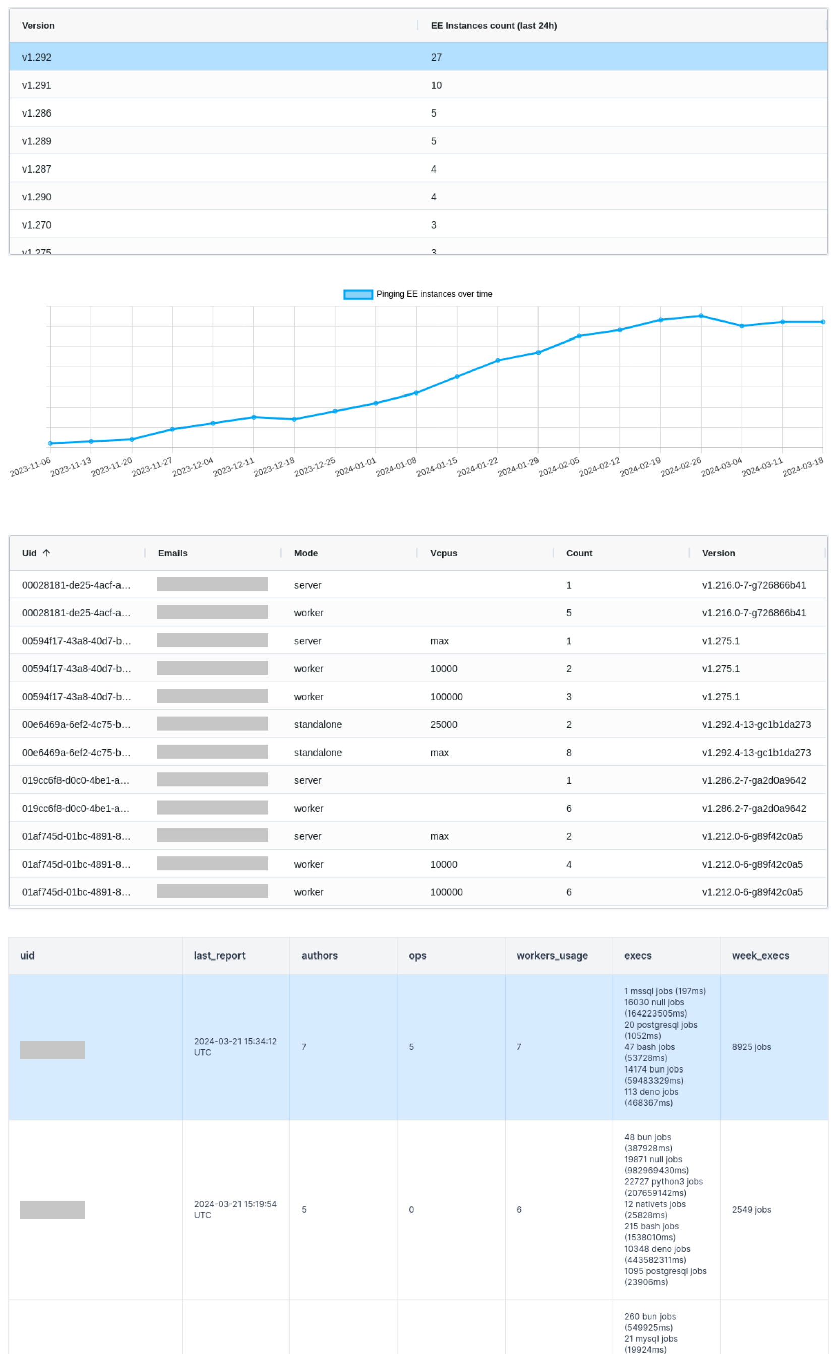 Enterprise report